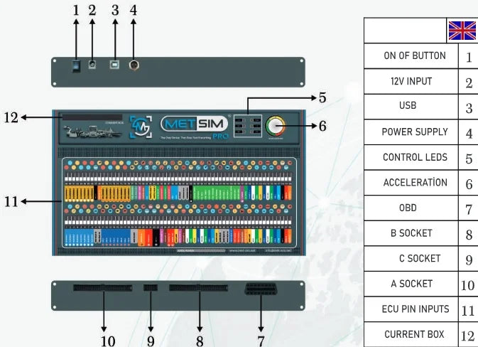 Metsim Pro: Advanced Testing and Simulation Tool