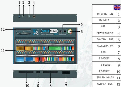 Metsim Pro: Advanced Testing and Simulation Tool